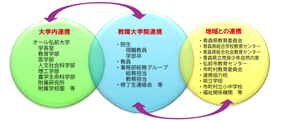 プロフェッショナルチームを拓く協働的な運営体制