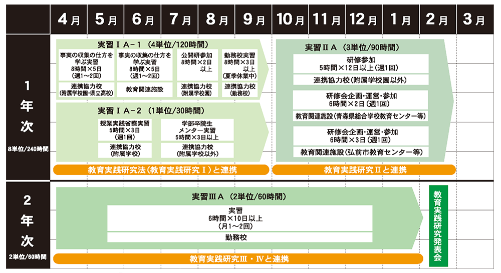 ミドルリーダー養成コース - 弘前大学研究科