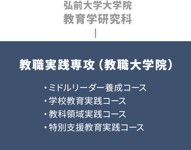 弘前大学 教育学研究科 概要
