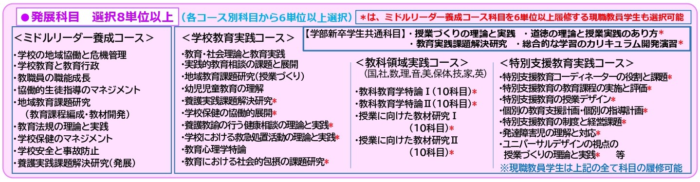 発展科目