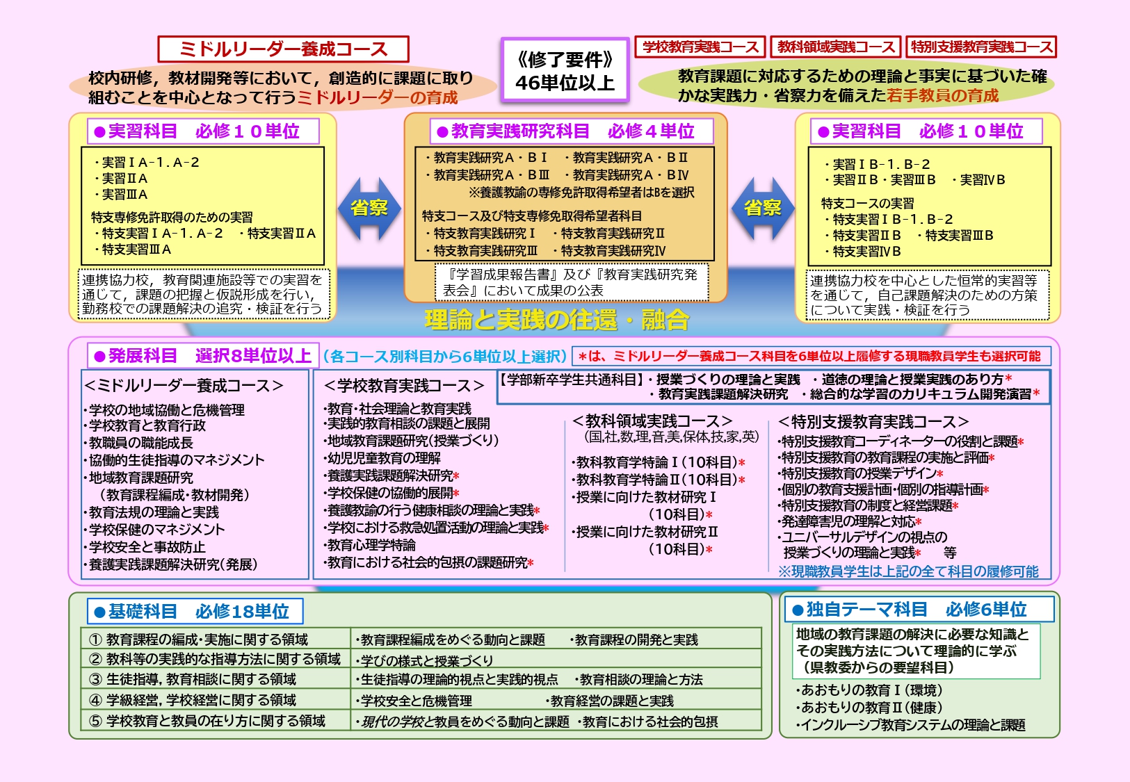 カリキュラム体系